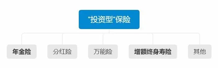 不同年齡段的人，怎么買(mǎi)保險