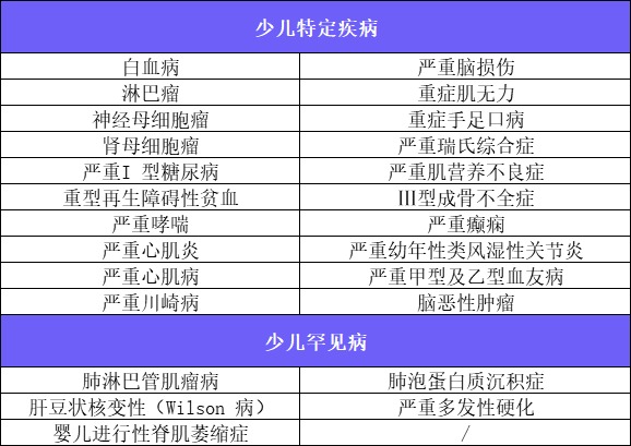 新定義重疾險扎堆上線(xiàn)！3月必買(mǎi)清單