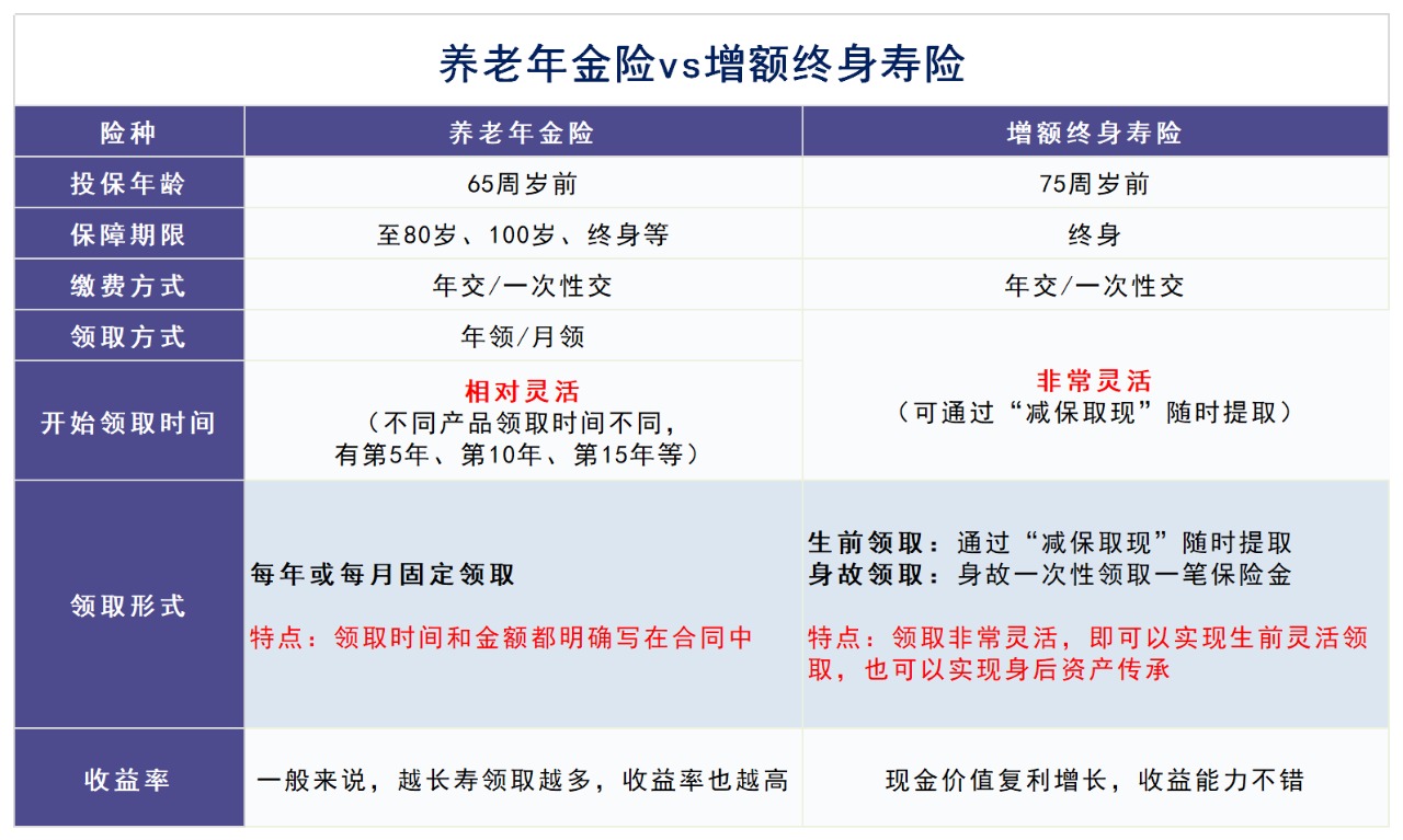 人社部即將推出個(gè)人養老金制度，對我們有啥影響？