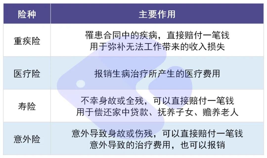 你還在這樣買(mǎi)保險？有錢(qián)也別如此任性！