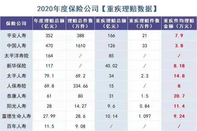 你還在這樣買(mǎi)保險？有錢(qián)也別如此任性！