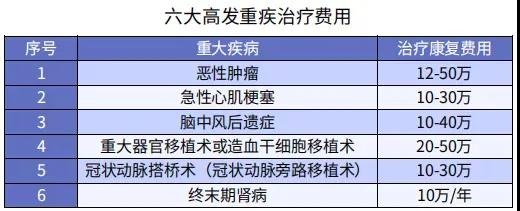 你還在這樣買(mǎi)保險？有錢(qián)也別如此任性！