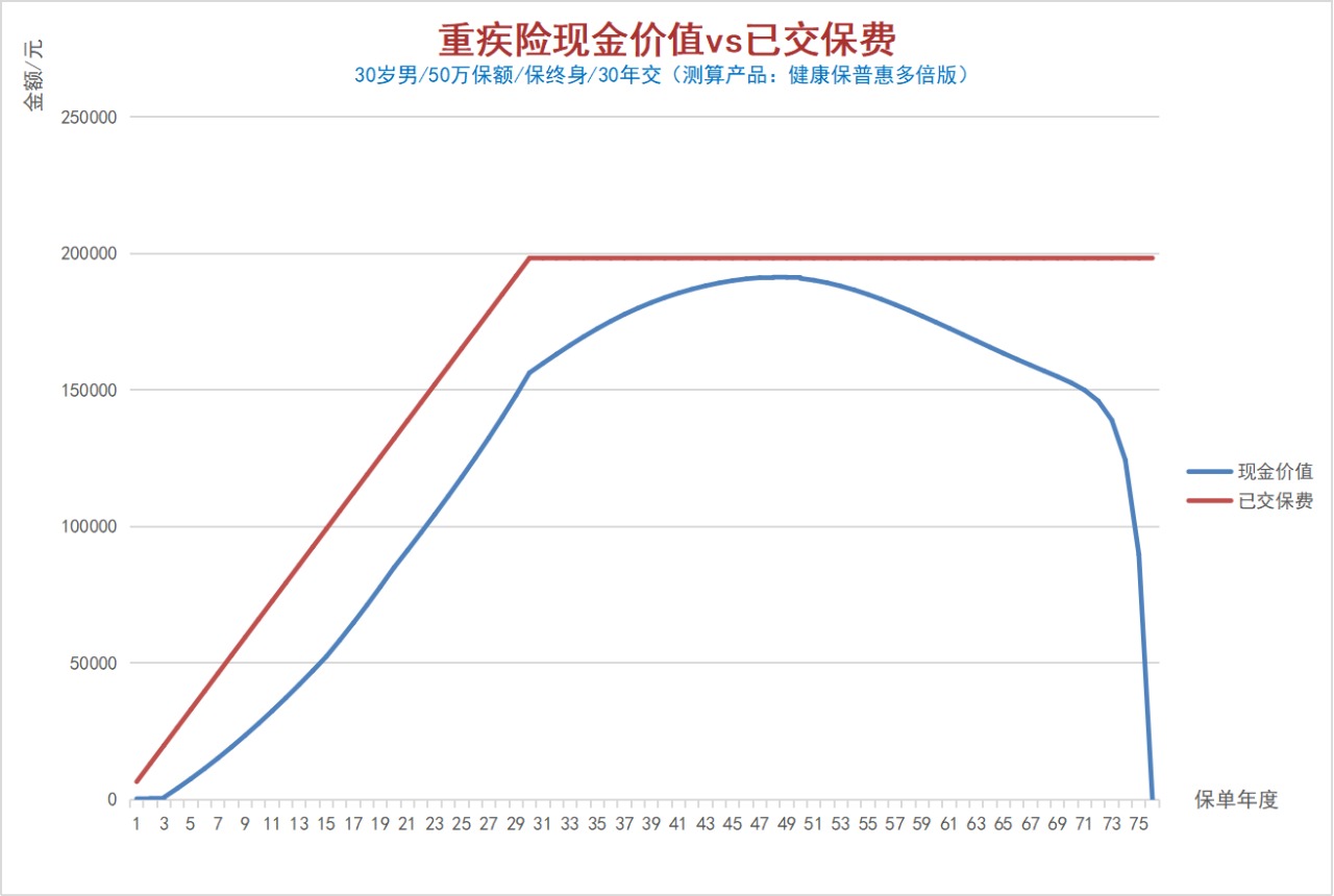 100%全額退保？背后的坑你想不到！