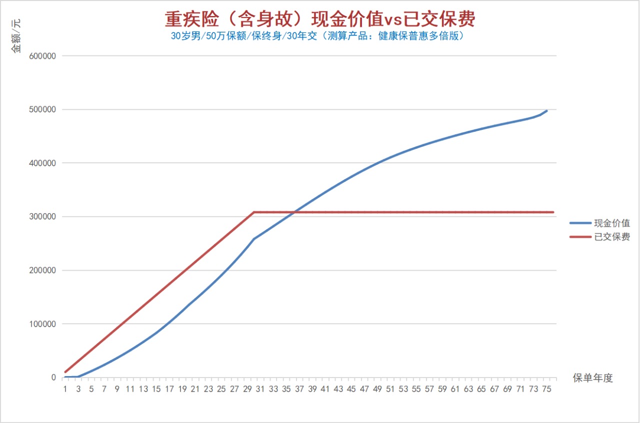 100%全額退保？背后的坑你想不到！