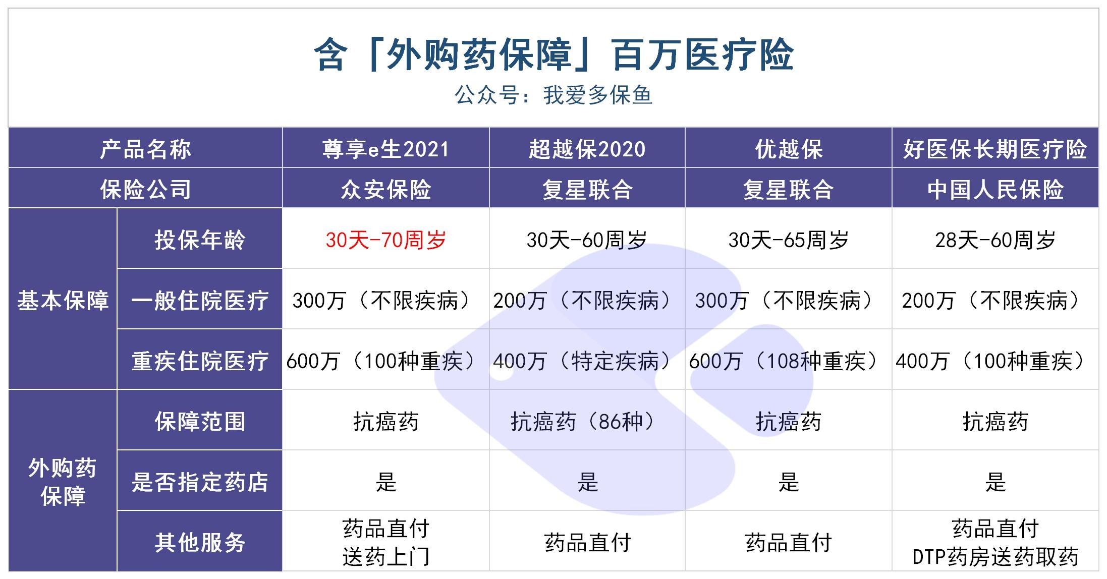 動(dòng)輒花費幾十萬(wàn)的“外購藥”，百萬(wàn)醫療險不能賠？