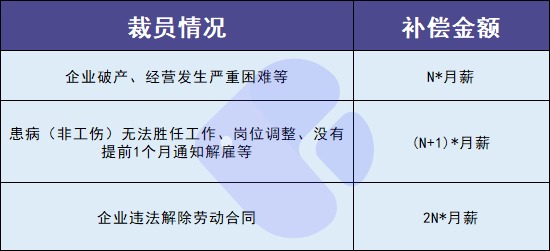 失業(yè)人員請注意！每月近2000元的失業(yè)金別忘了領(lǐng)！