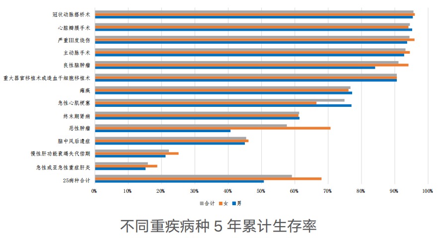 精算師告訴你：重疾險到底要不要買(mǎi)！