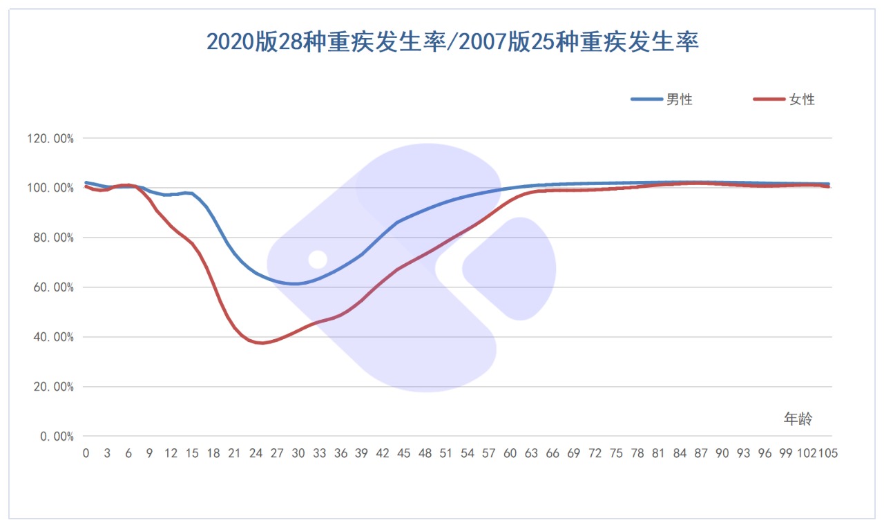 精算師告訴你：重疾險到底要不要買(mǎi)！