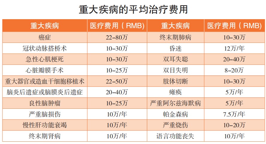 精算師告訴你：重疾險到底要不要買(mǎi)！