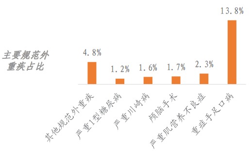精算師告訴你：重疾險到底要不要買(mǎi)！