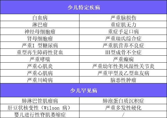4月榜單 | 哪款重疾險性?xún)r(jià)比最高？