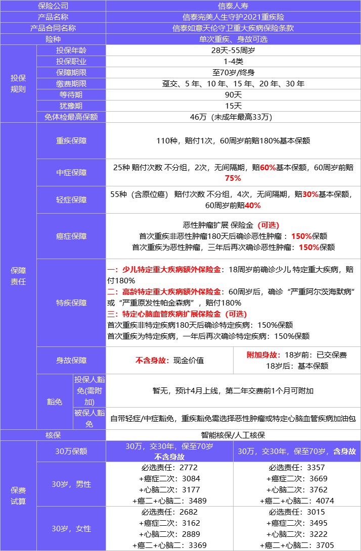 4月榜單 | 哪款重疾險性?xún)r(jià)比最高？