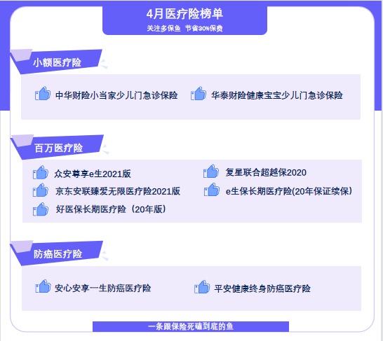 4月榜單 | 最值得買(mǎi)的醫療險都在這里！