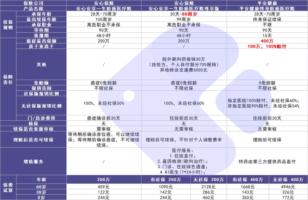 4月榜單 | 最值得買(mǎi)的醫療險都在這里！