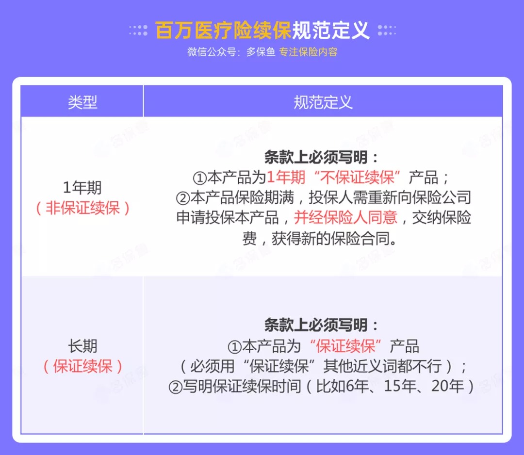 百萬(wàn)醫療險停售背后，被你忽視的“續保隱患”！