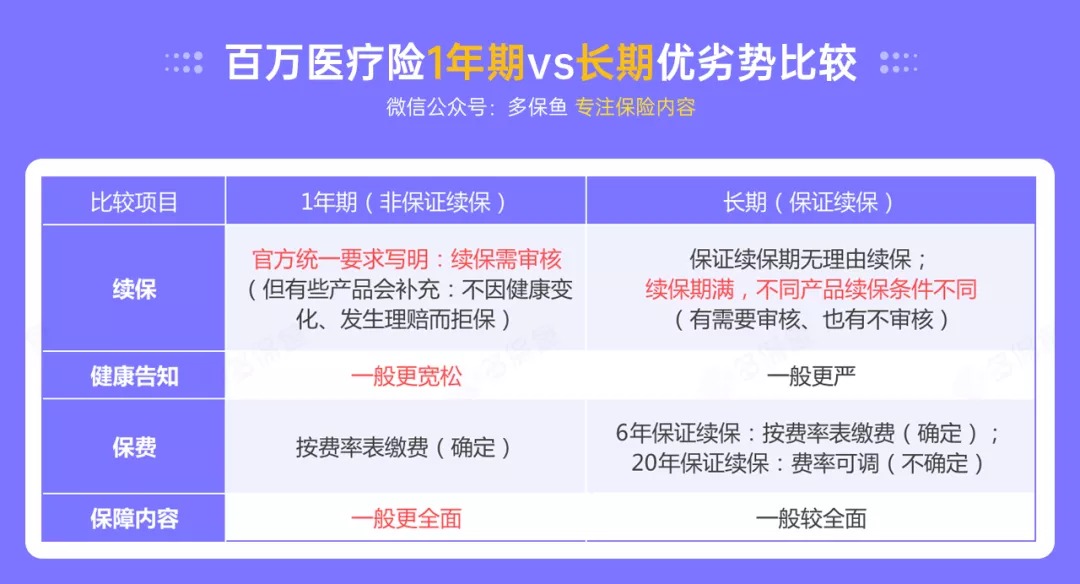百萬(wàn)醫療險停售背后，被你忽視的“續保隱患”！