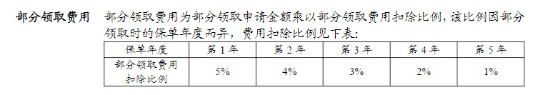 利率超5%？日計息月復利的萬(wàn)能險，竟然會(huì )虧錢(qián)！