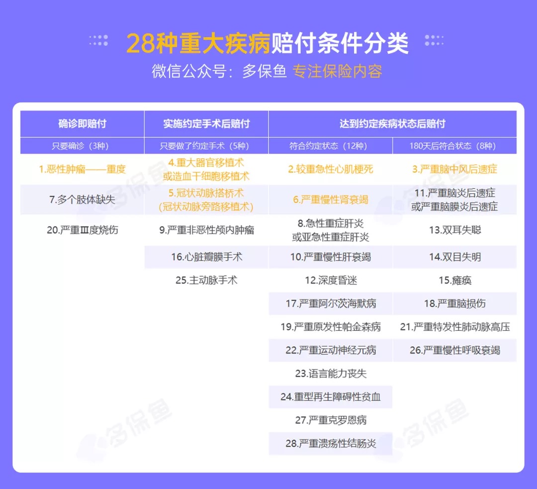 明明是條款里的重疾，保險公司為什么不賠錢(qián)？