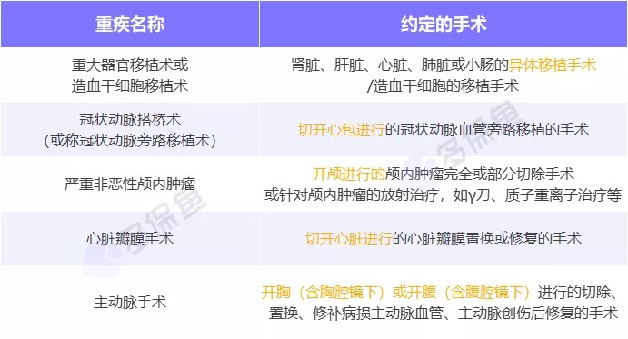 明明是條款里的重疾，保險公司為什么不賠錢(qián)？