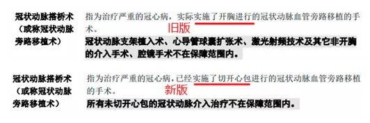 明明是條款里的重疾，保險公司為什么不賠錢(qián)？