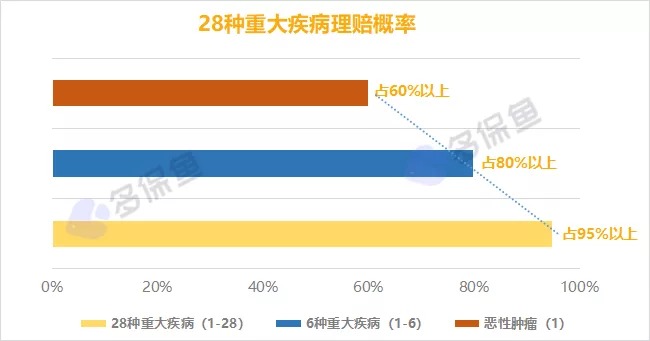 明明是條款里的重疾，保險公司為什么不賠錢(qián)？