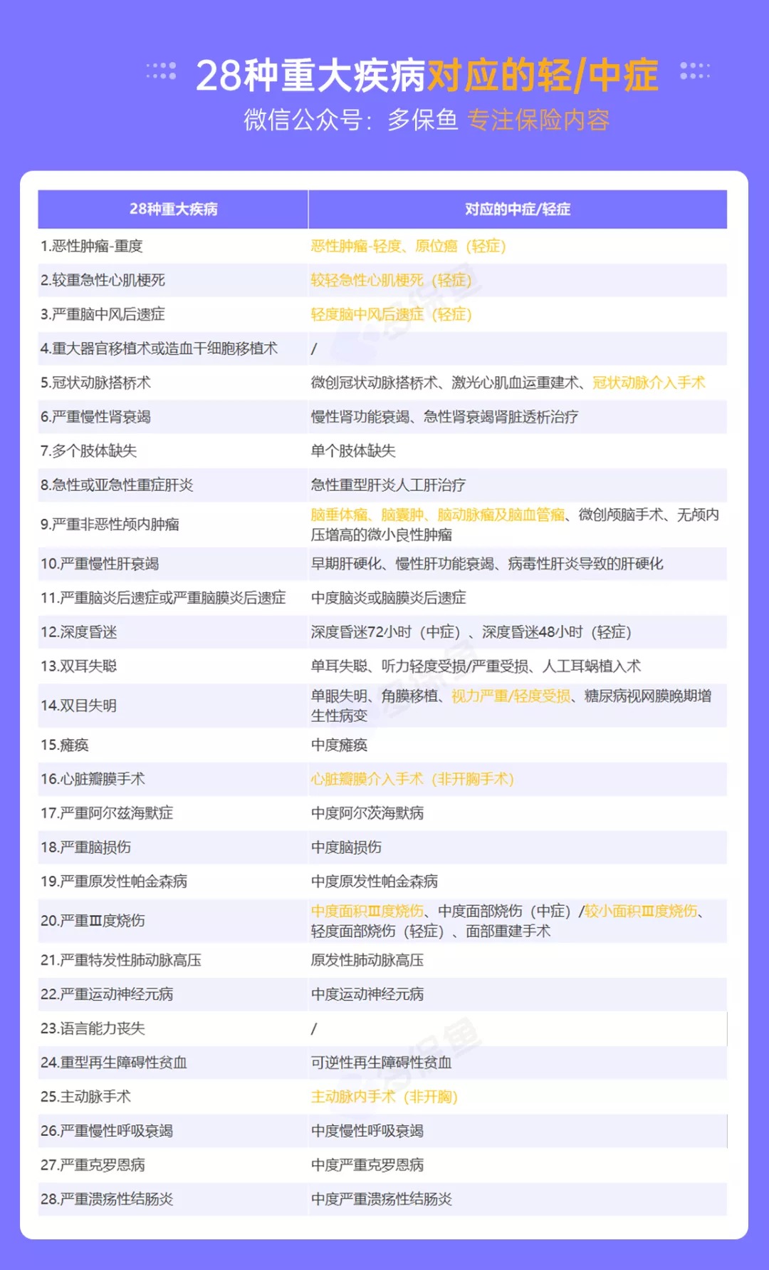 明明是條款里的重疾，保險公司為什么不賠錢(qián)？