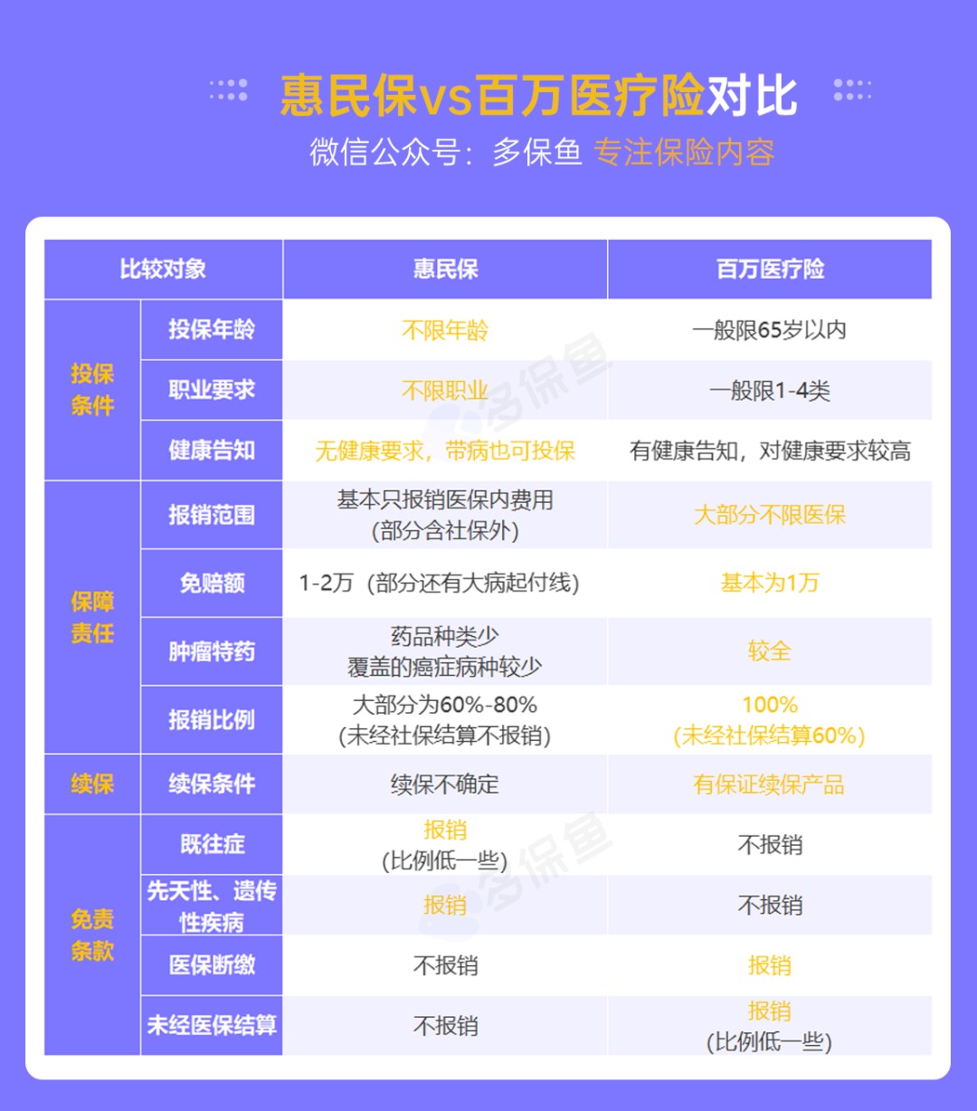 “惠民保”們來(lái)了，百萬(wàn)醫療險還有必要買(mǎi)嗎？