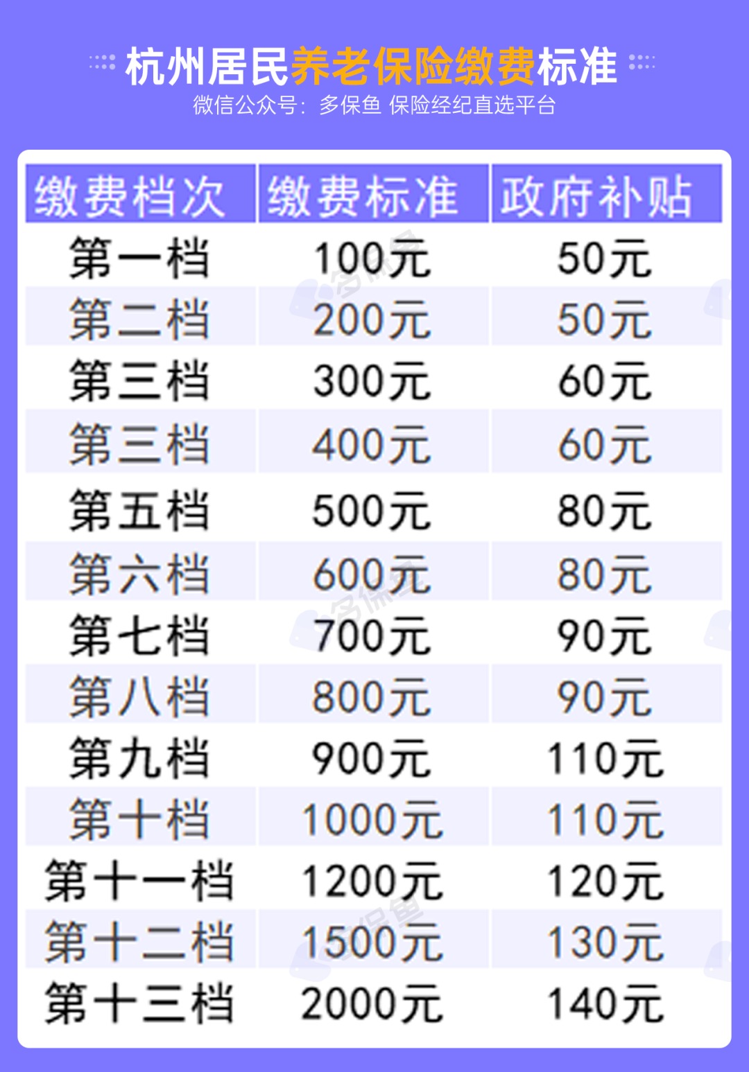 不交社保，自己存錢(qián)退休后收益更高？