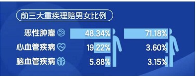 沒(méi)在條款約定里，竟然也能獲賠20萬(wàn)