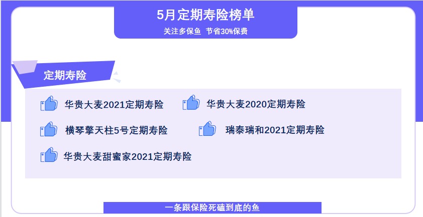 5月定期壽險榜單來(lái)了，最值得買(mǎi)了都在這！