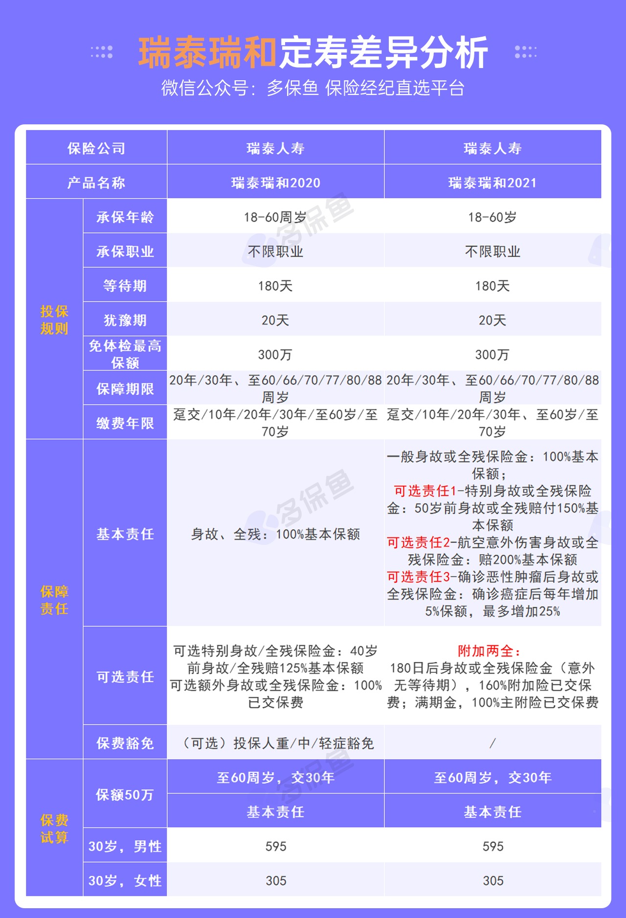5月定期壽險榜單來(lái)了，最值得買(mǎi)了都在這！