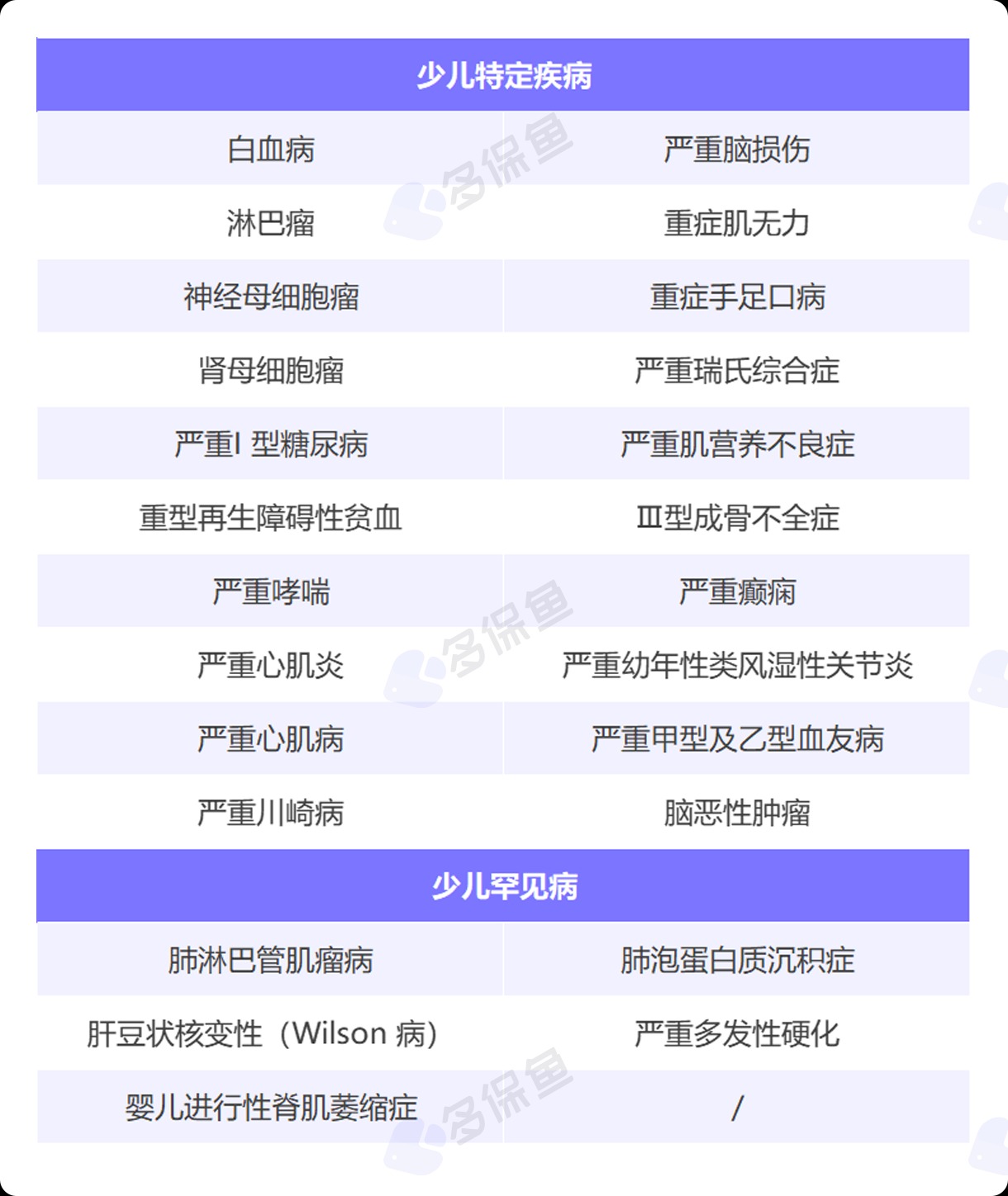 每月榜單 | 7月重疾險榜單公布來(lái)了！
