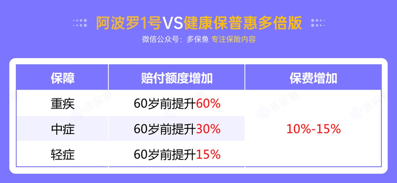 每月榜單 | 7月重疾險榜單公布來(lái)了！