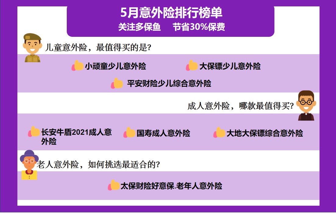 每月榜單 | 5月熱門(mén)意外險榜單來(lái)了！