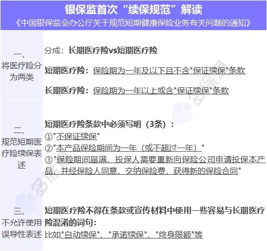 醫療險續保再地震！銀保監再發(fā)整改要求，哪些產(chǎn)品受影響？