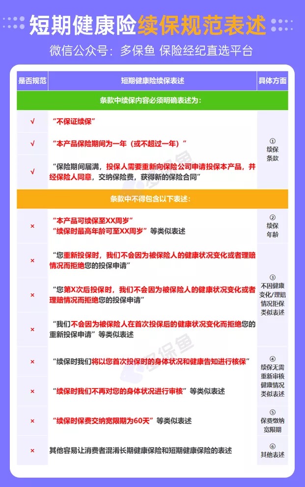 醫療險續保再地震！銀保監再發(fā)整改要求，哪些產(chǎn)品受影響？