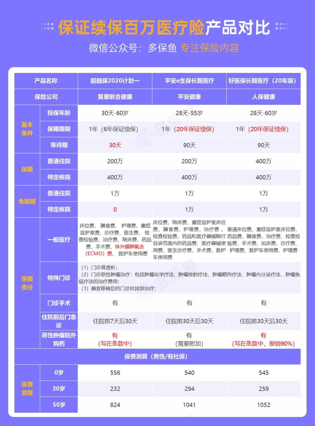 醫療險續保再地震！銀保監再發(fā)整改要求，哪些產(chǎn)品受影響？