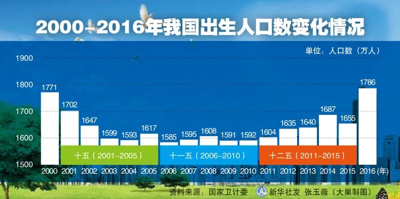 人口普查數據公布，2.6億老年人口誰(shuí)來(lái)養老？