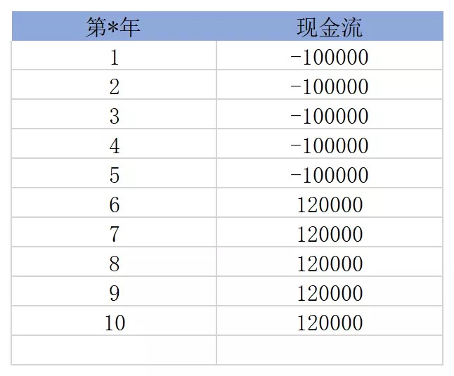 買(mǎi)保險真的能賺錢(qián)？揭秘保險收益的真相！