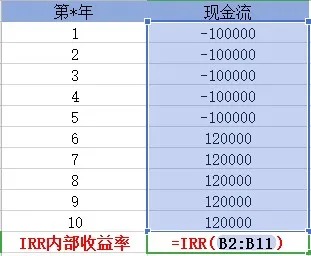 買(mǎi)保險真的能賺錢(qián)？揭秘保險收益的真相！