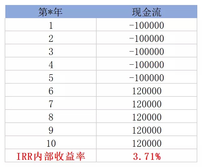 買(mǎi)保險真的能賺錢(qián)？揭秘保險收益的真相！