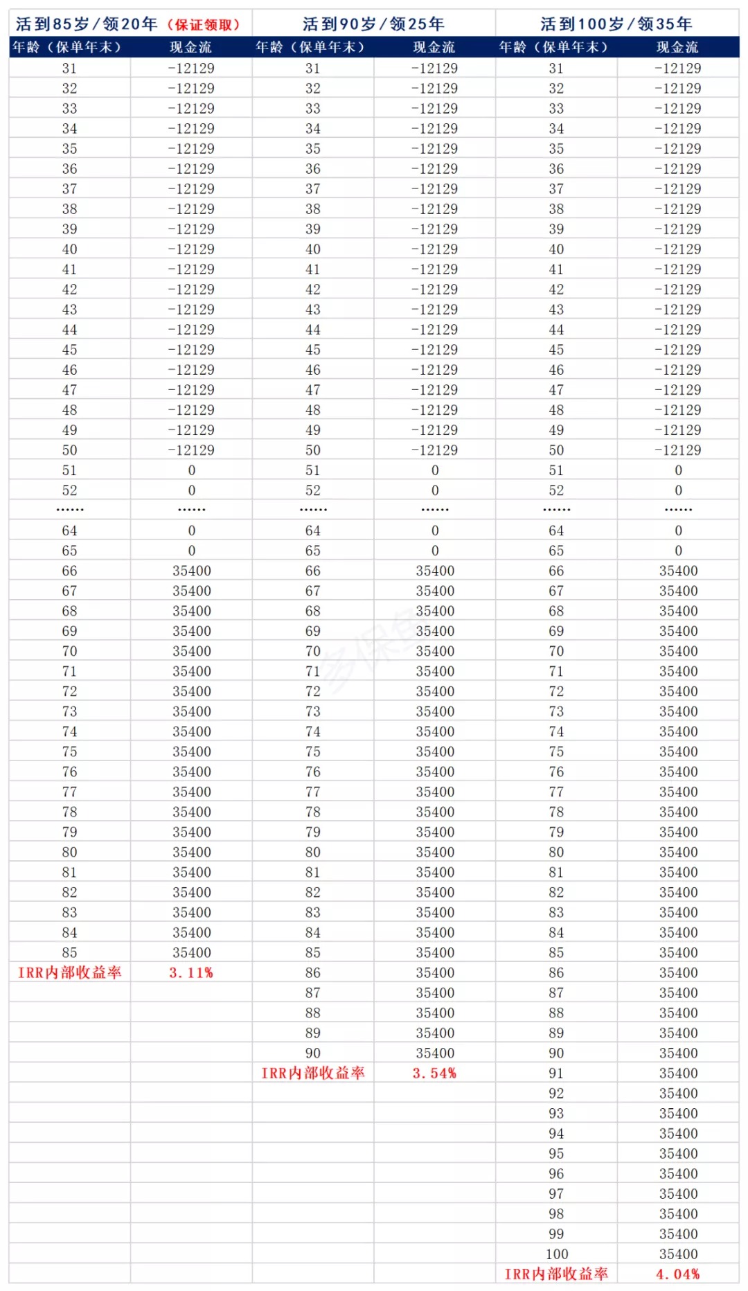 買(mǎi)保險真的能賺錢(qián)？揭秘保險收益的真相！