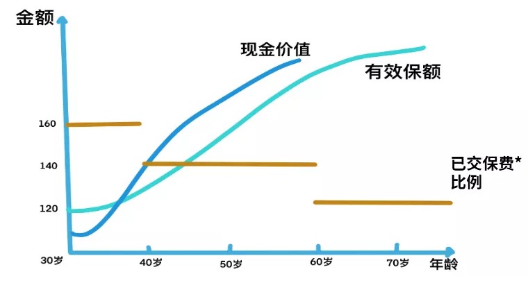 買(mǎi)保險真的能賺錢(qián)？揭秘保險收益的真相！