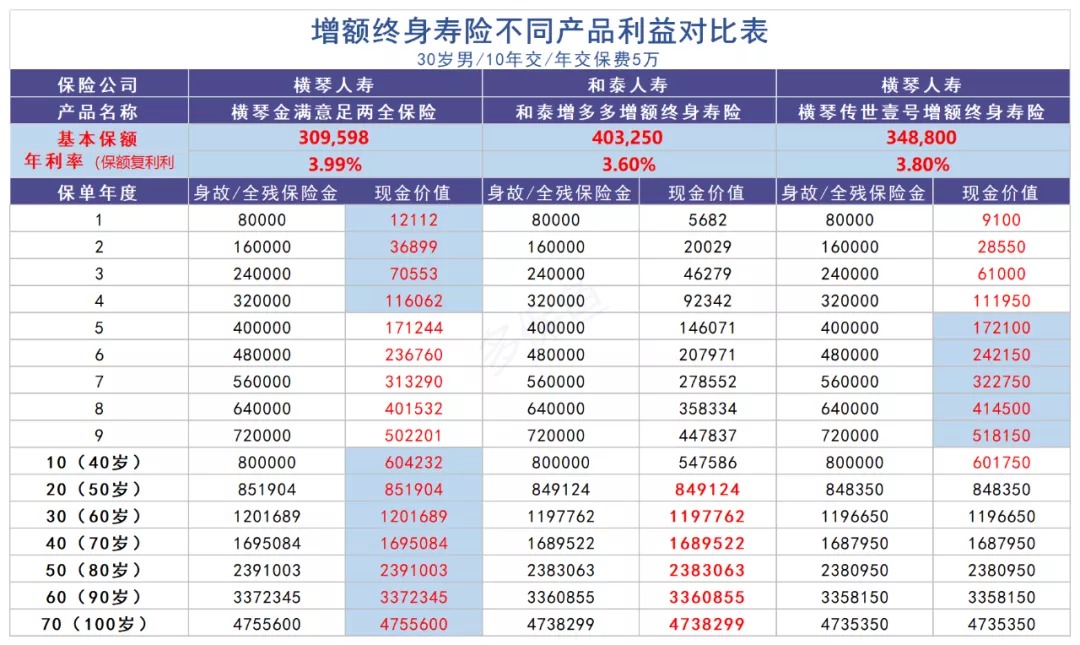 買(mǎi)保險真的能賺錢(qián)？揭秘保險收益的真相！