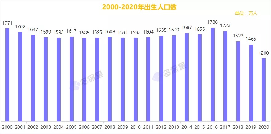 三胎背后的真相，多生孩子究竟利好誰(shuí)？