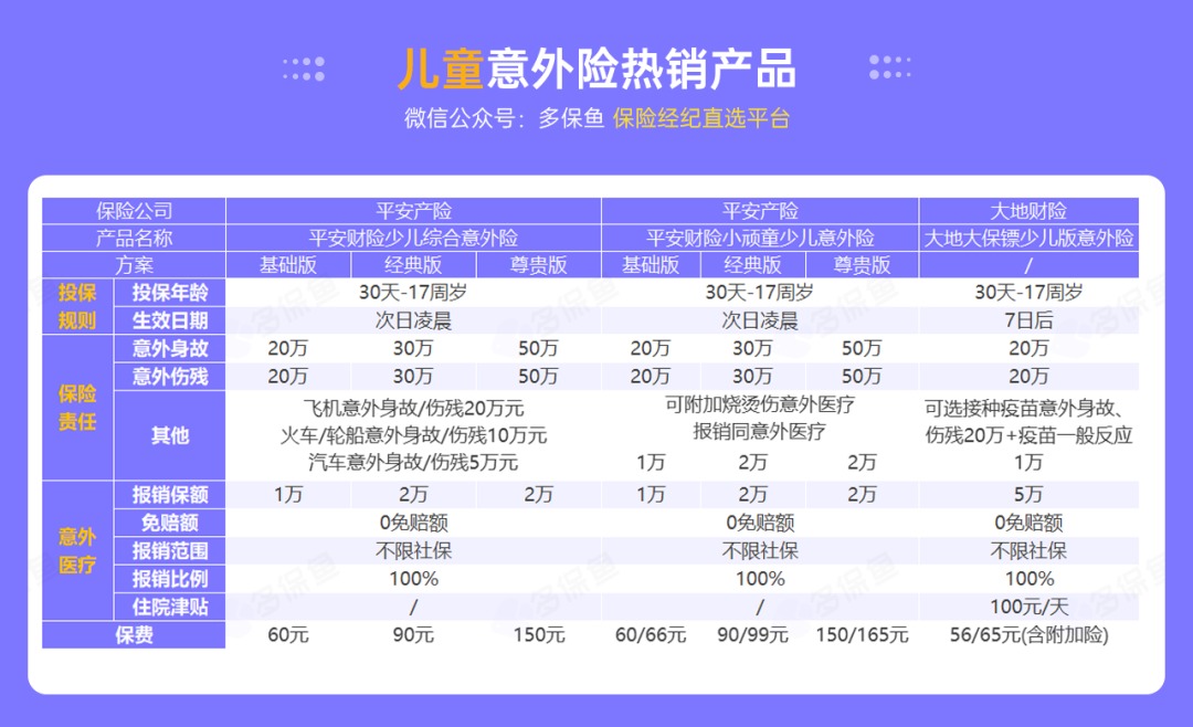 腰扭傷賠了萬(wàn)元醫療費！魚(yú)刺卡喉也能賠？