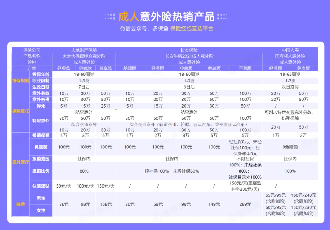 腰扭傷賠了萬(wàn)元醫療費！魚(yú)刺卡喉也能賠？