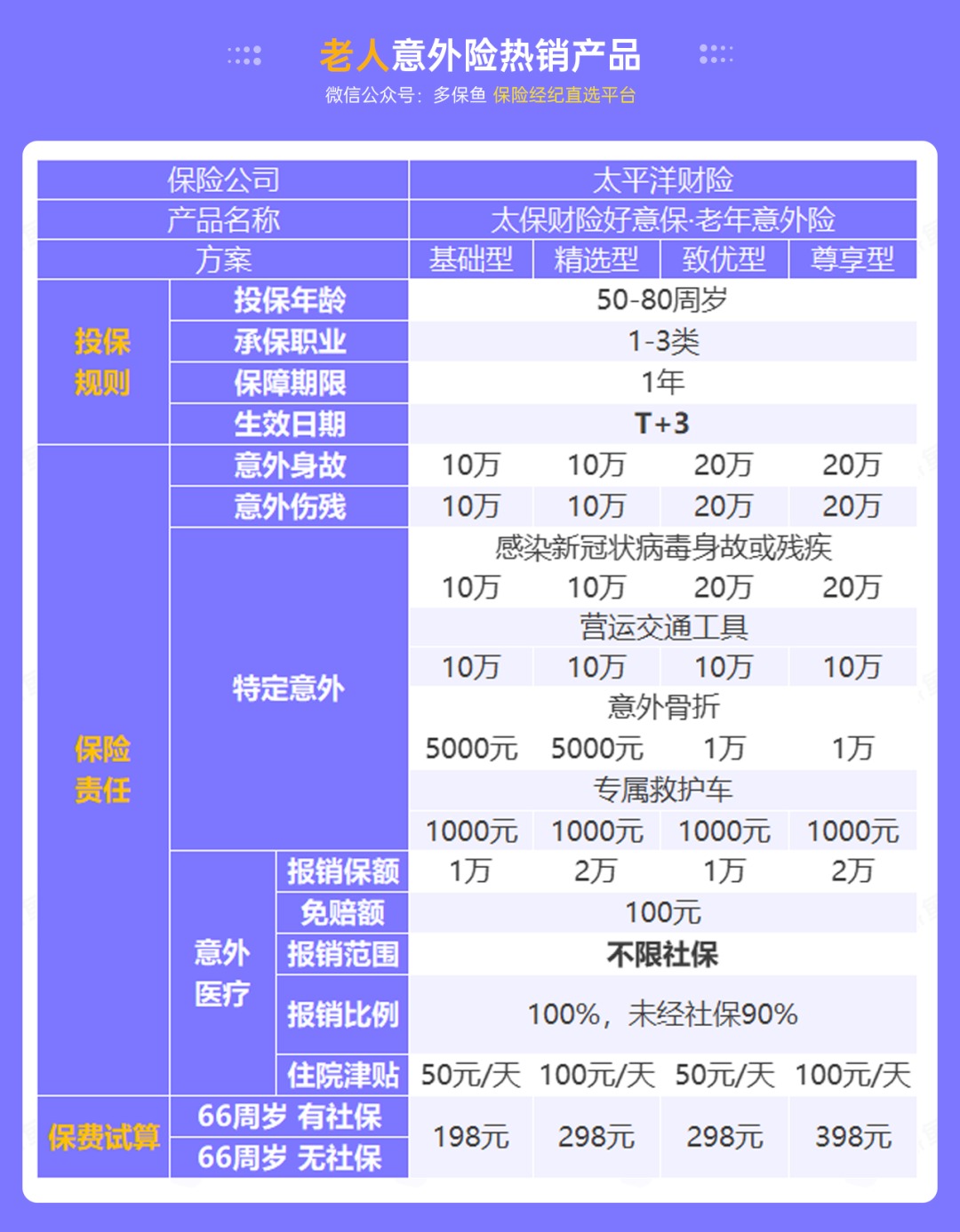 腰扭傷賠了萬(wàn)元醫療費！魚(yú)刺卡喉也能賠？