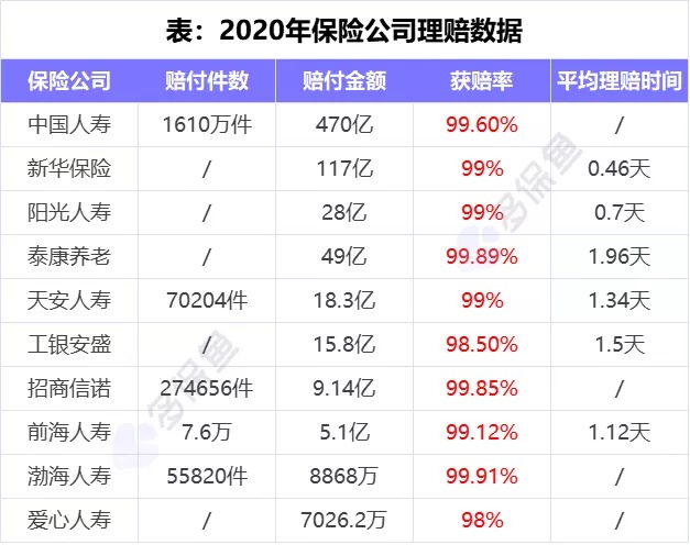 理賠內幕揭秘！我們的身體情況保險公司都能查到？