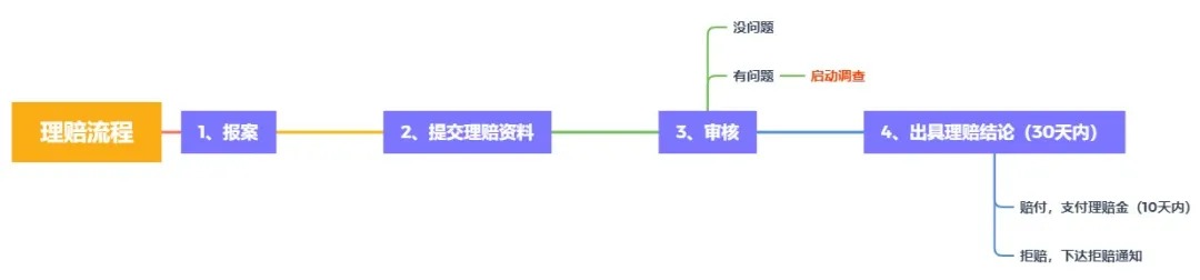 理賠內幕揭秘！我們的身體情況保險公司都能查到？